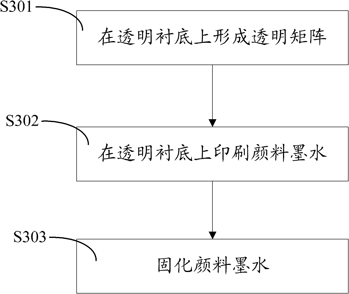 Manufacture method of color filter