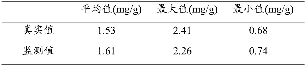 A Satellite Remote Sensing Monitoring Method of Total Chlorophyll Content in Jujube Tree Canopy