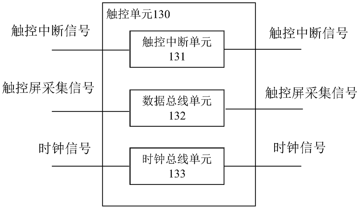 High-definition multimedia interface suitable for vehicle and its application