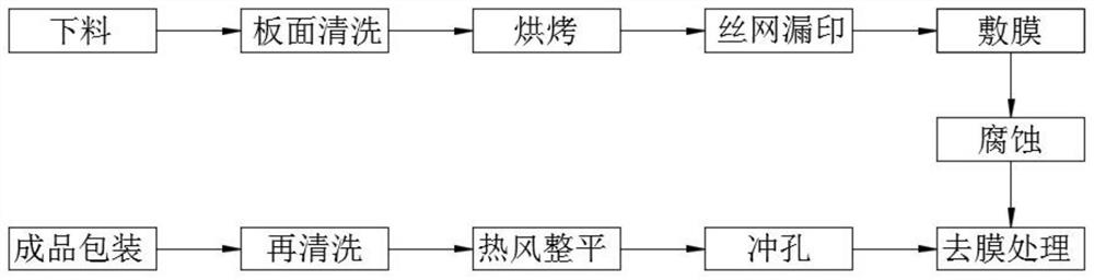 Binding board thick frame printing process