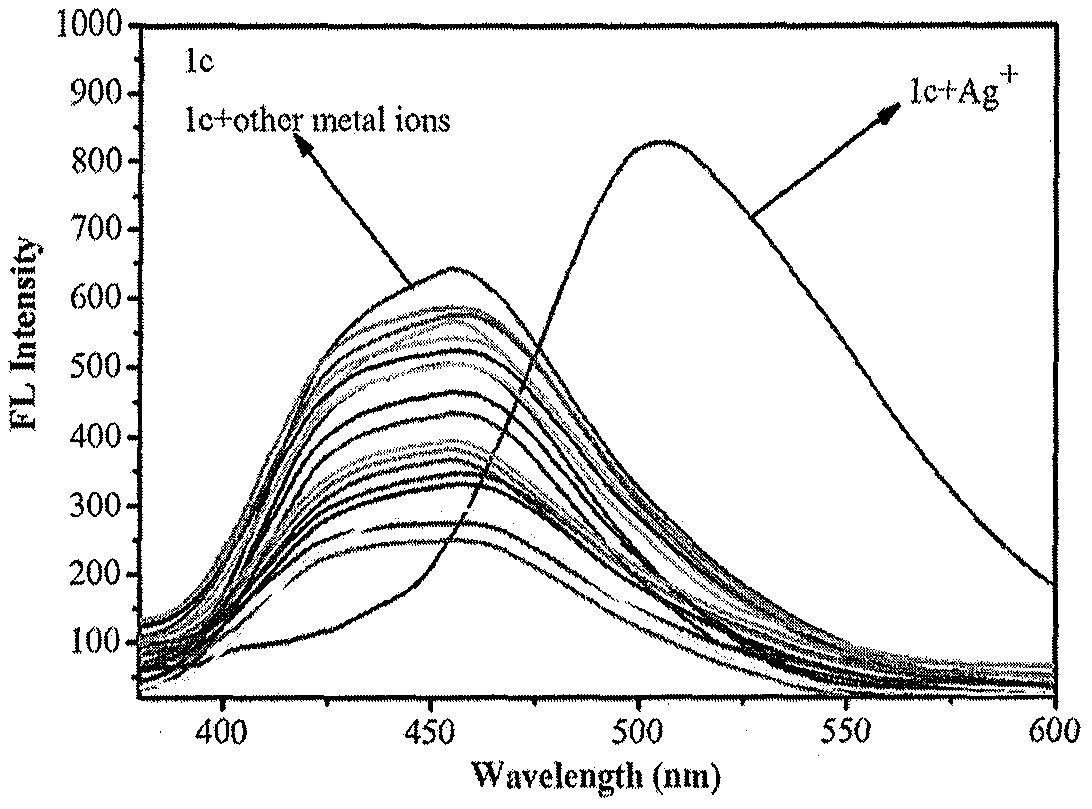 Nopinalkyl indazole silver ion fluorescence probe and preparation method thereof