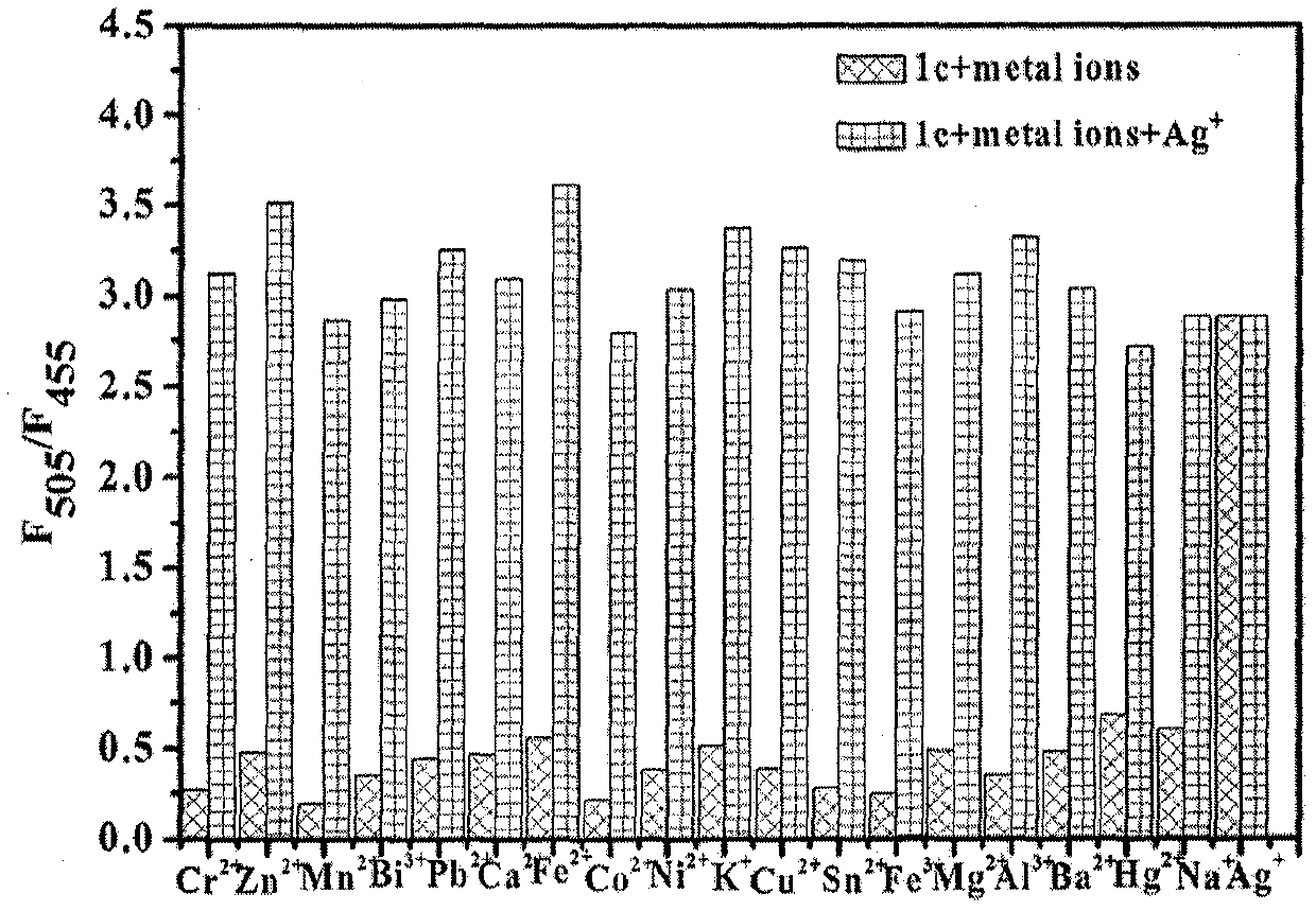 Nopinalkyl indazole silver ion fluorescence probe and preparation method thereof