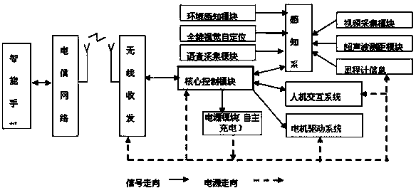 Target positioning method based on unscented FastSLAM algorithm and matching optimization and robot