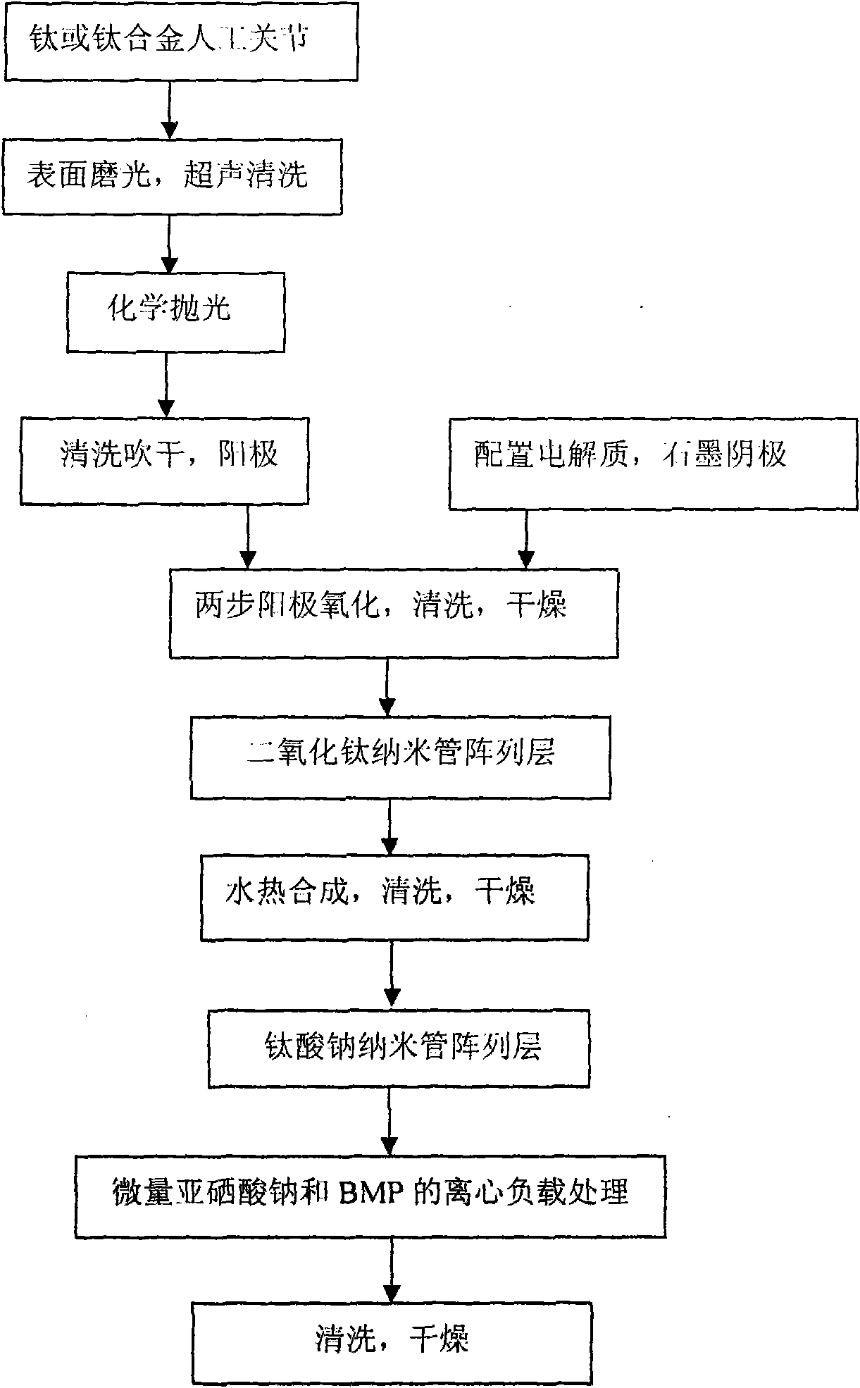 Functionalized artificial joint with selenium-loaded nanotube array surface and preparation method thereof