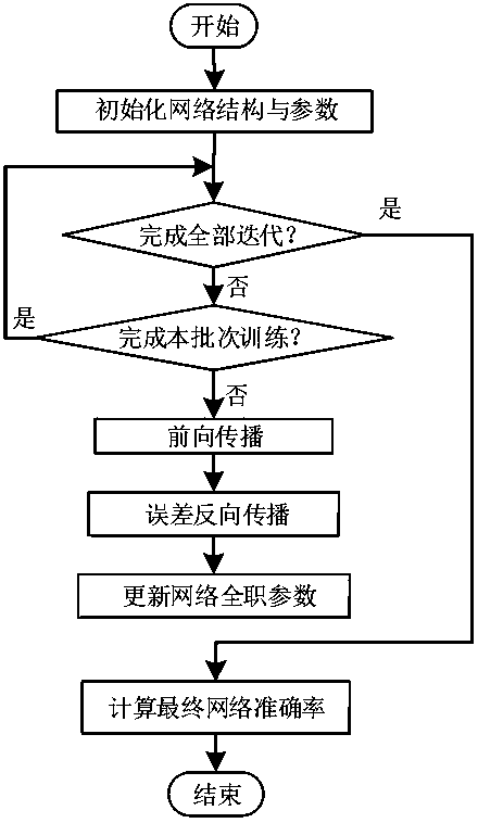 Micro part quality detection system based on convolutional neural network