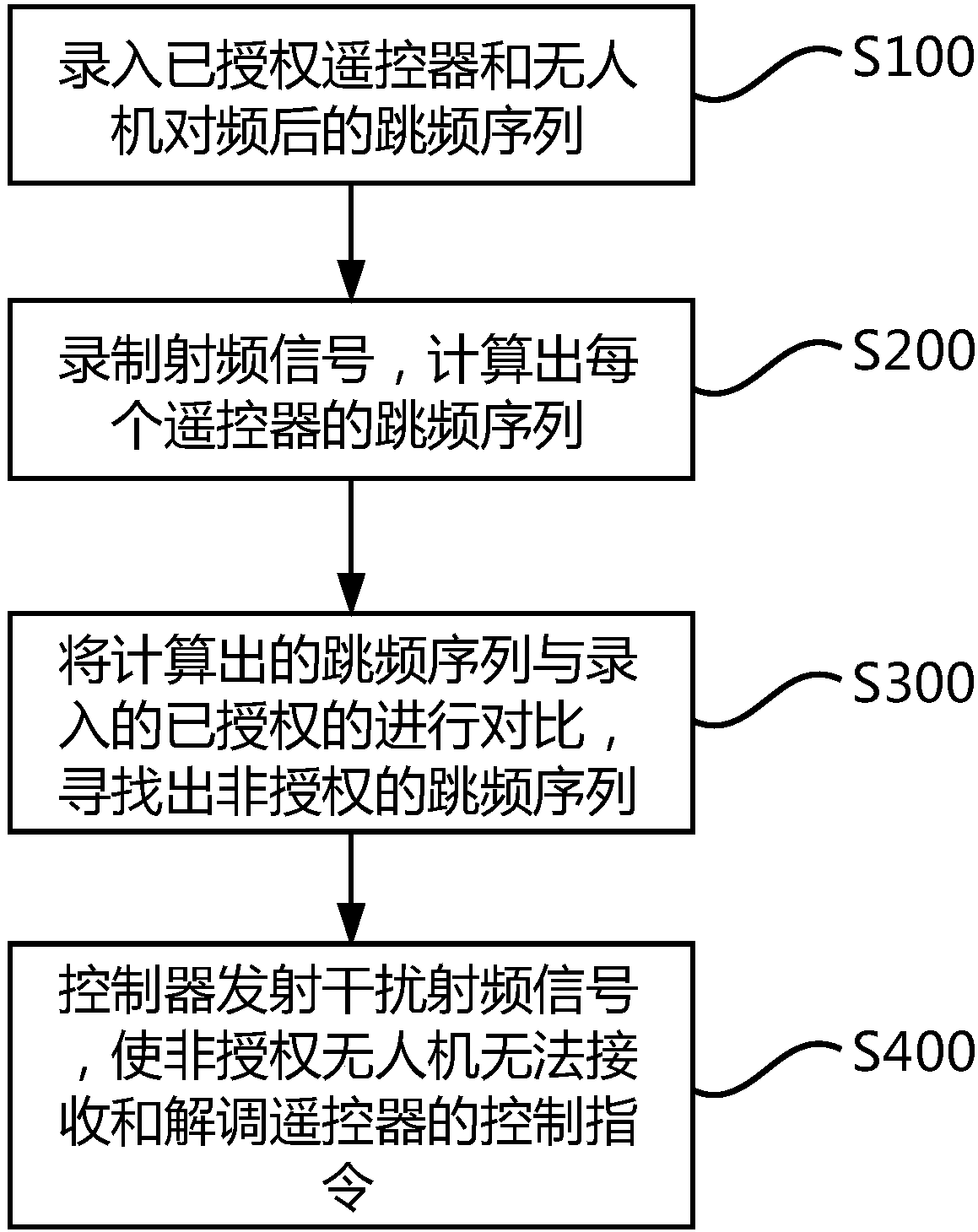 Unmanned aerial vehicle management method, terminal device and memory medium