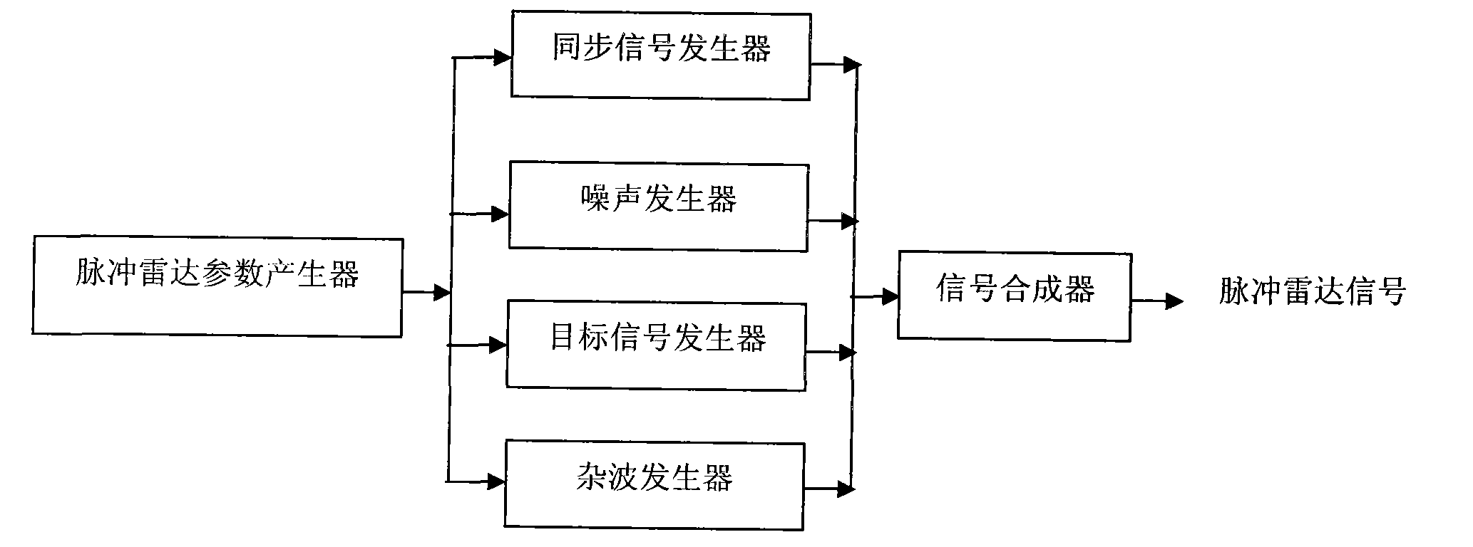 Pulse radar echo signal generator and signal generating method thereof