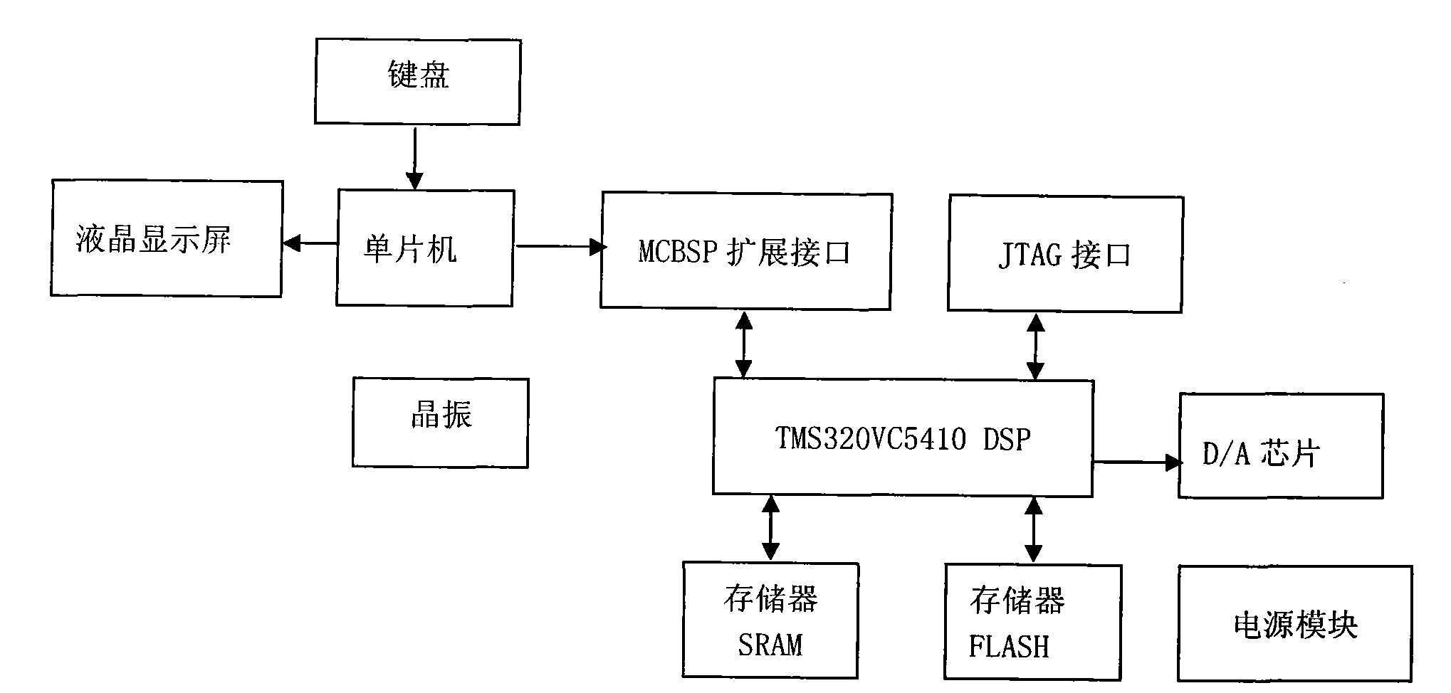 Pulse radar echo signal generator and signal generating method thereof