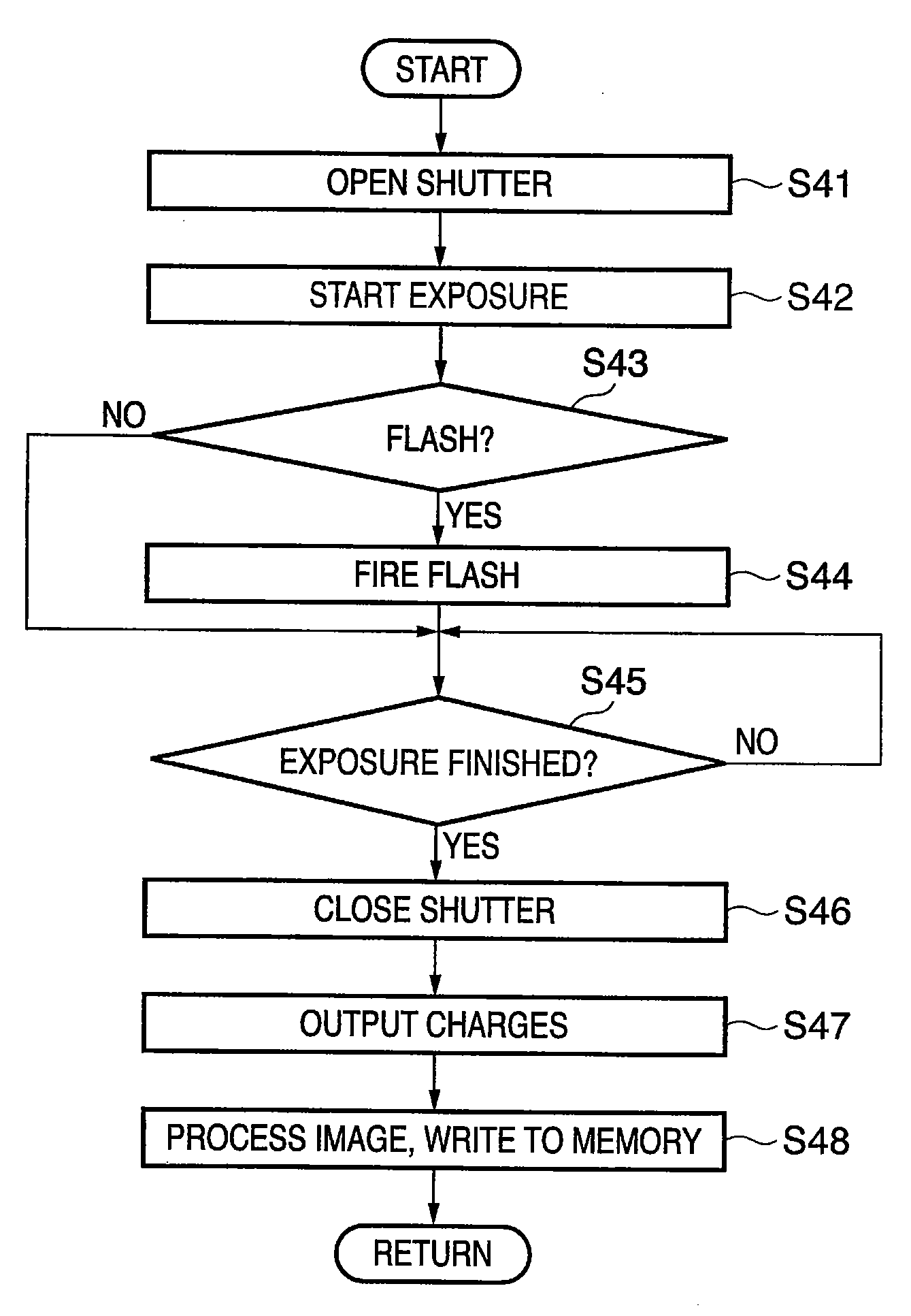 Image sensing apparatus and exposure control method