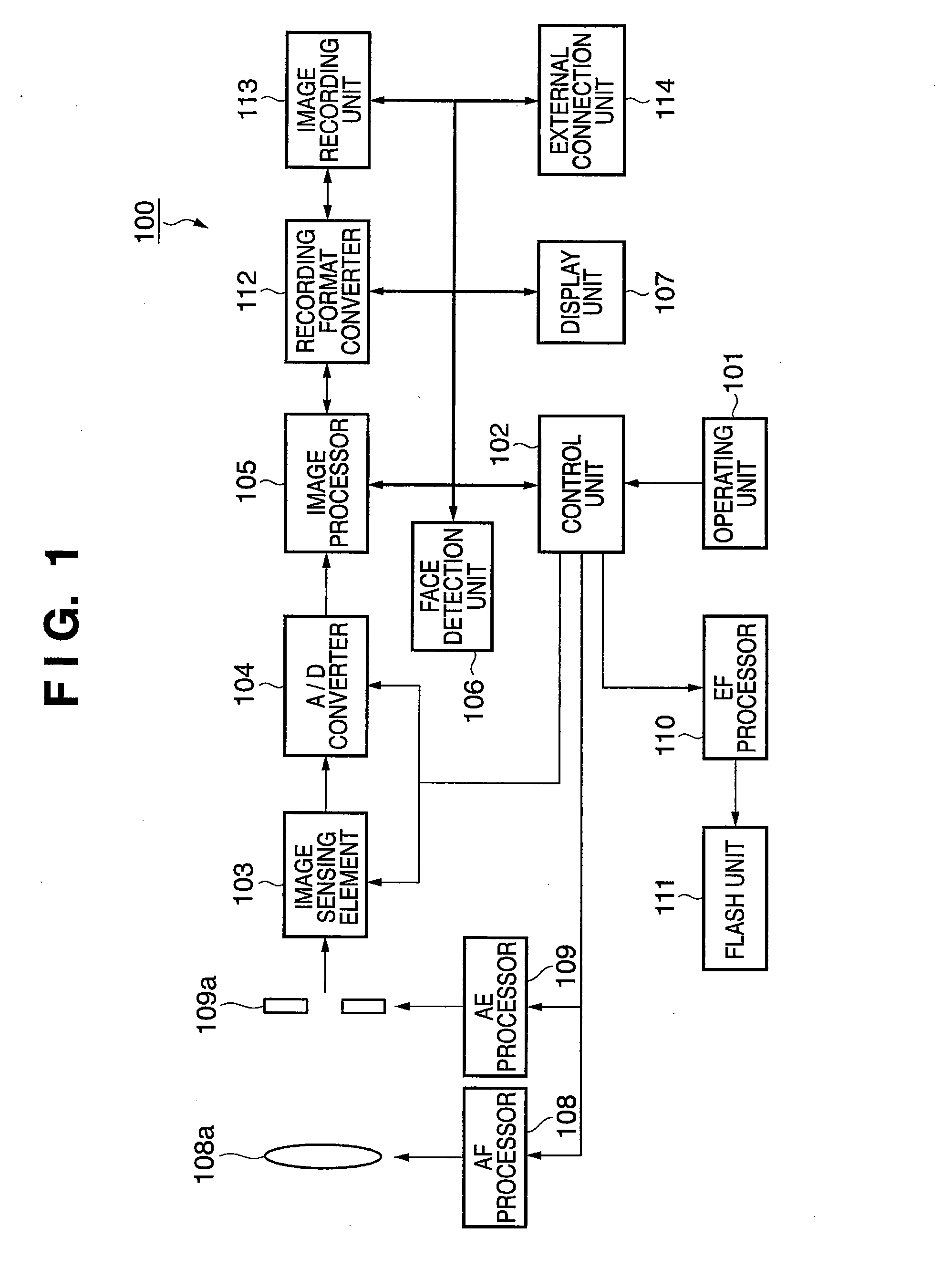 Image sensing apparatus and exposure control method