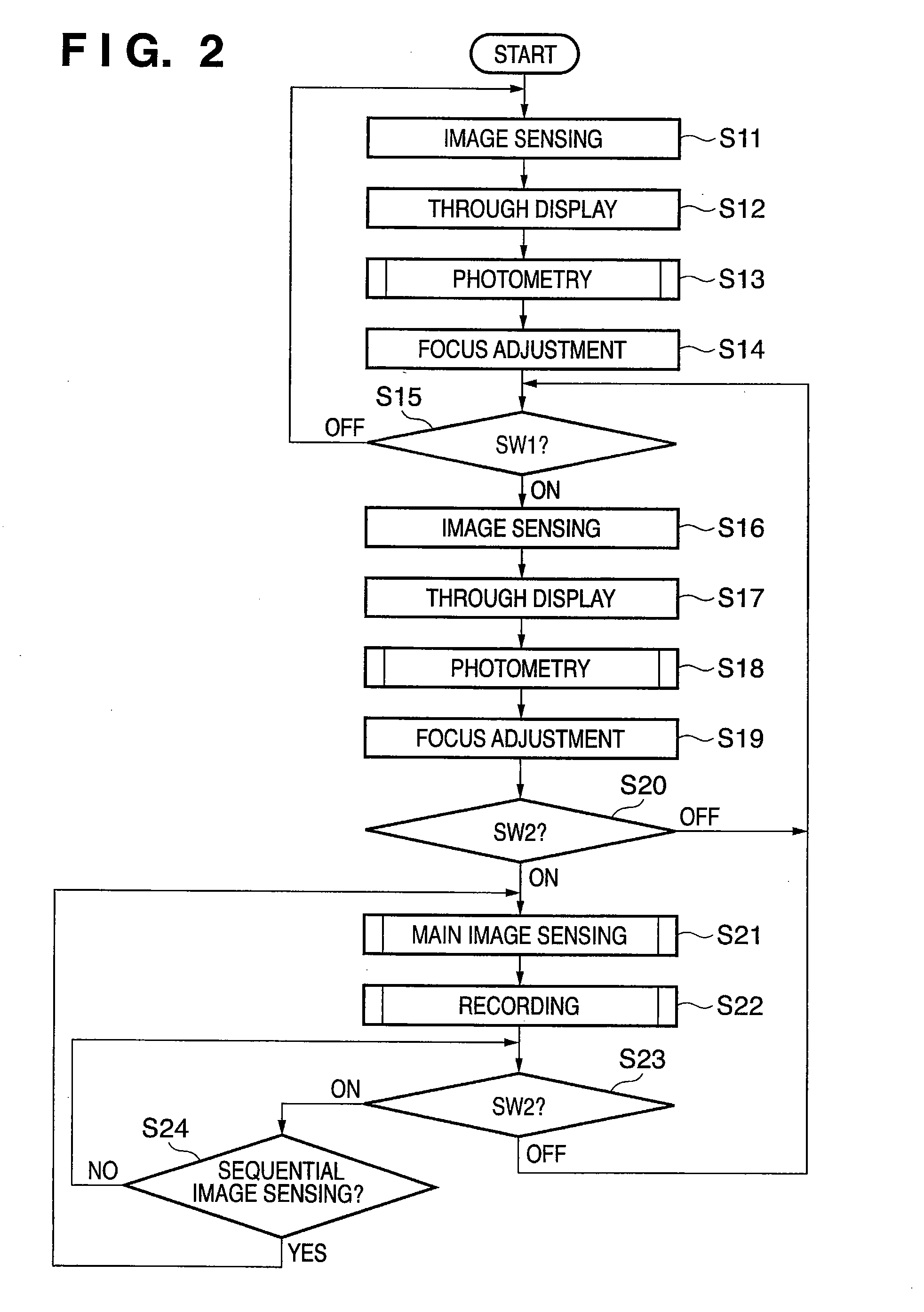 Image sensing apparatus and exposure control method