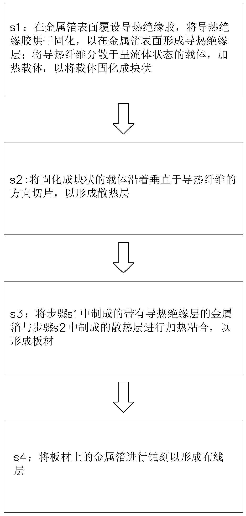 Substrate, substrate production method and package structure