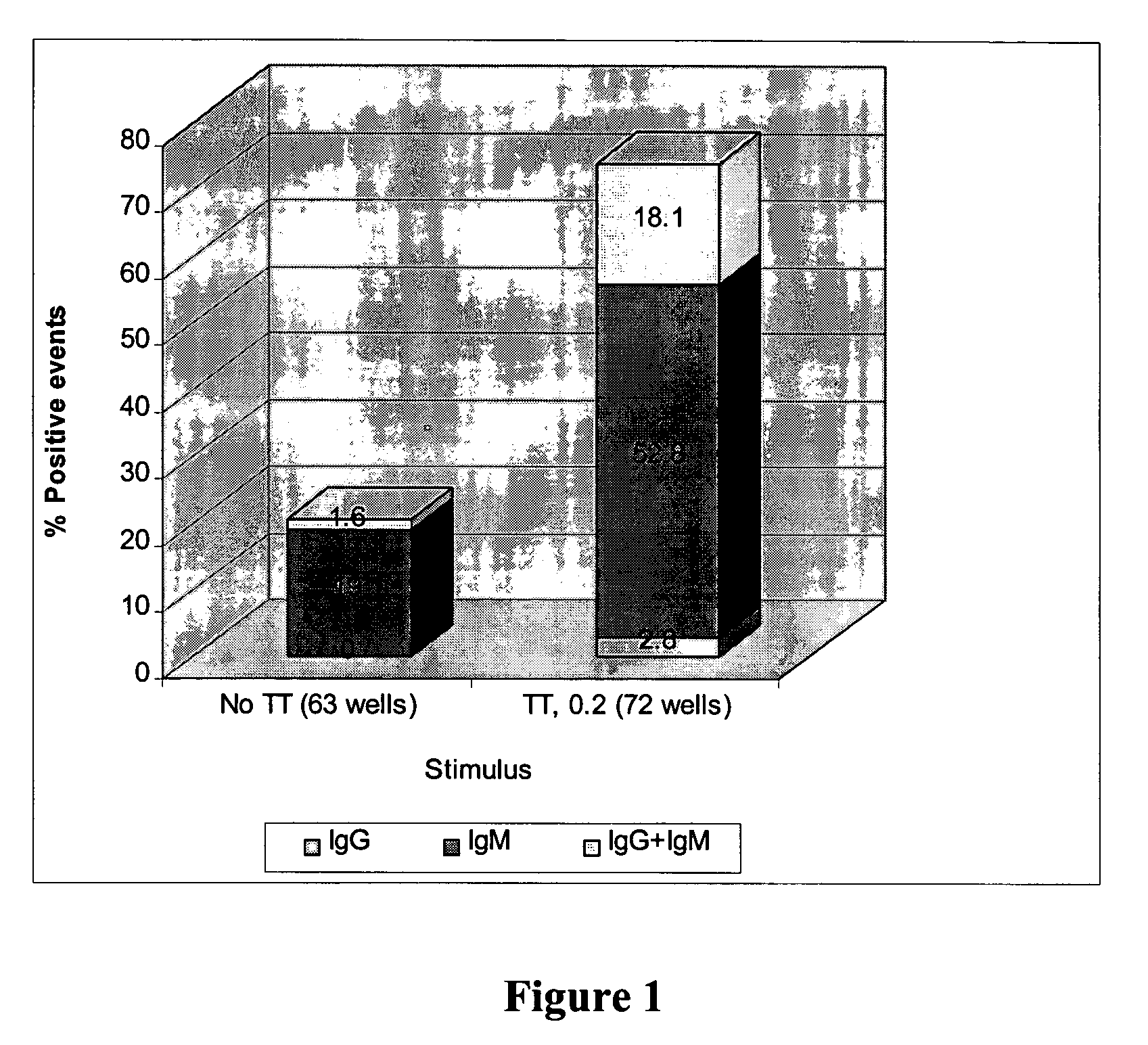 Methods of generating high-production of antibodies from hybridomas created by in vitro immunization