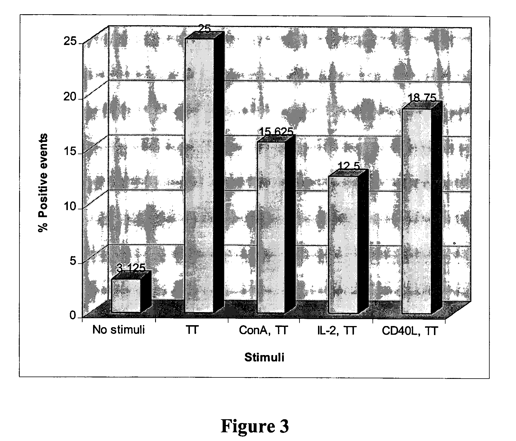 Methods of generating high-production of antibodies from hybridomas created by in vitro immunization