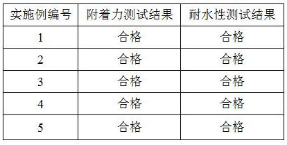 A kind of two-component mirror glass ink and its application method