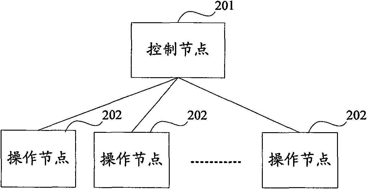 Data preprocessing method, system and device in data mining system