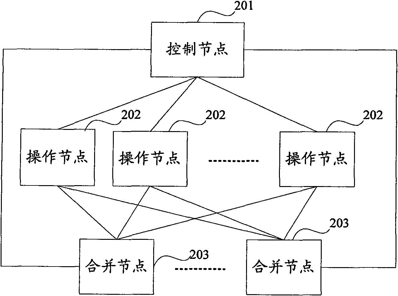 Data preprocessing method, system and device in data mining system