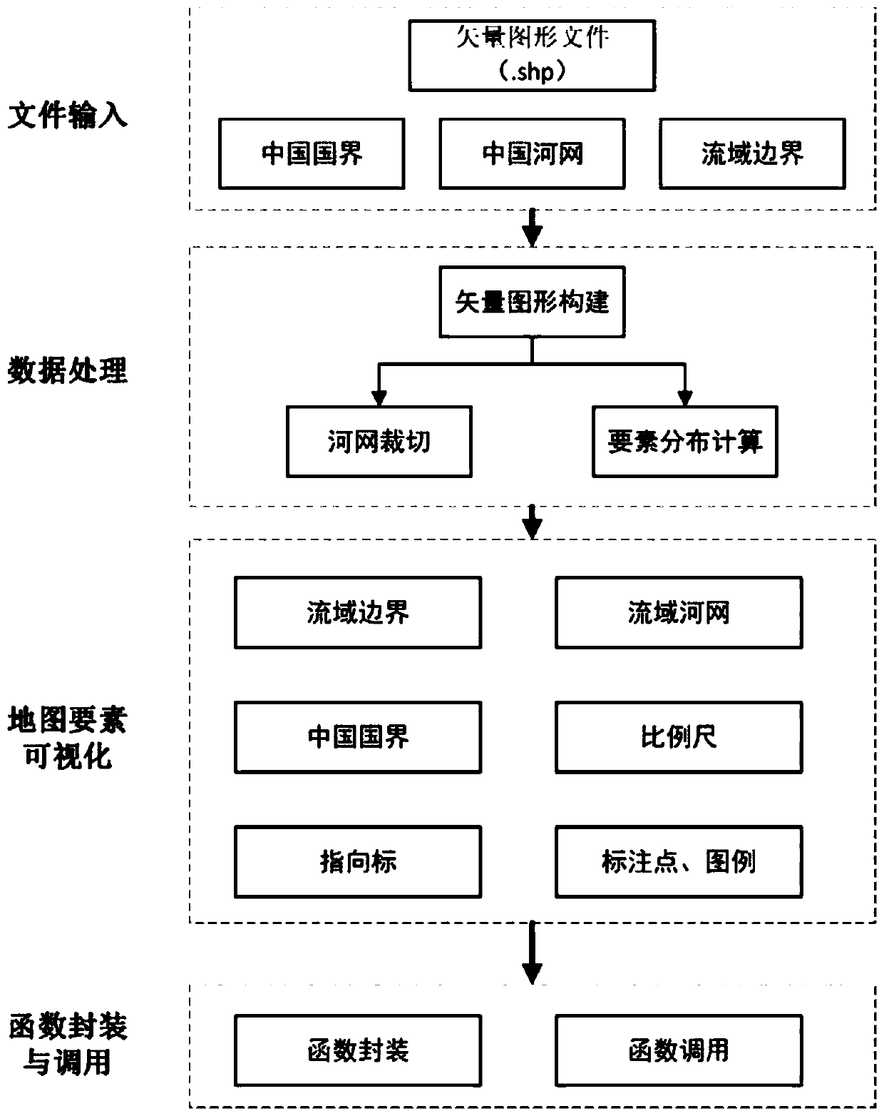 Drainage basin map making method for vector graphic file