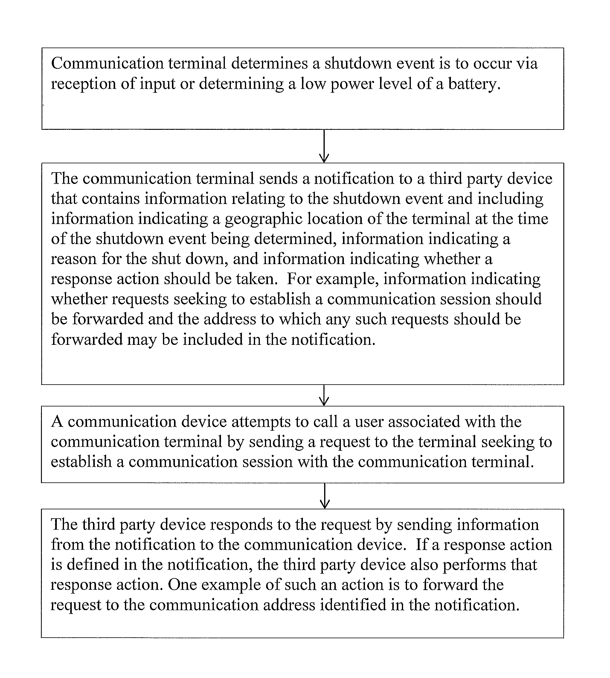 Method, device, and system for providing a notification of a shutdown