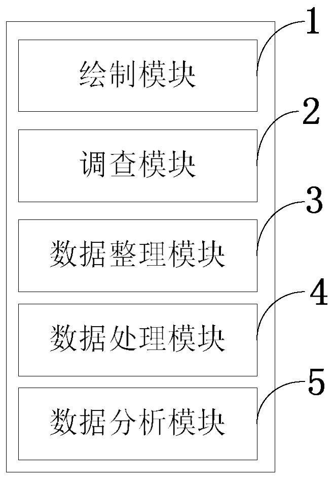 Interactive system, method and processor for campus space cognition and activities in colleges and universities