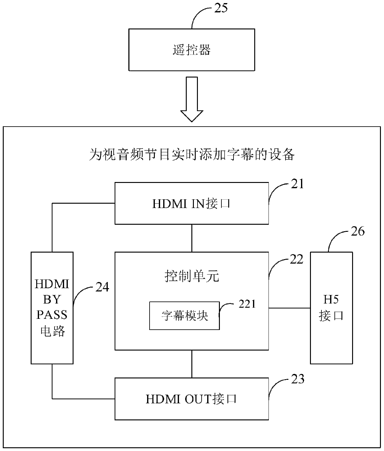 Equipment for adding subtitles to video and audio programs in real time