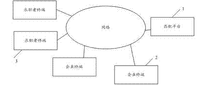 System for matching job hunters with vacant positions and matching method thereof