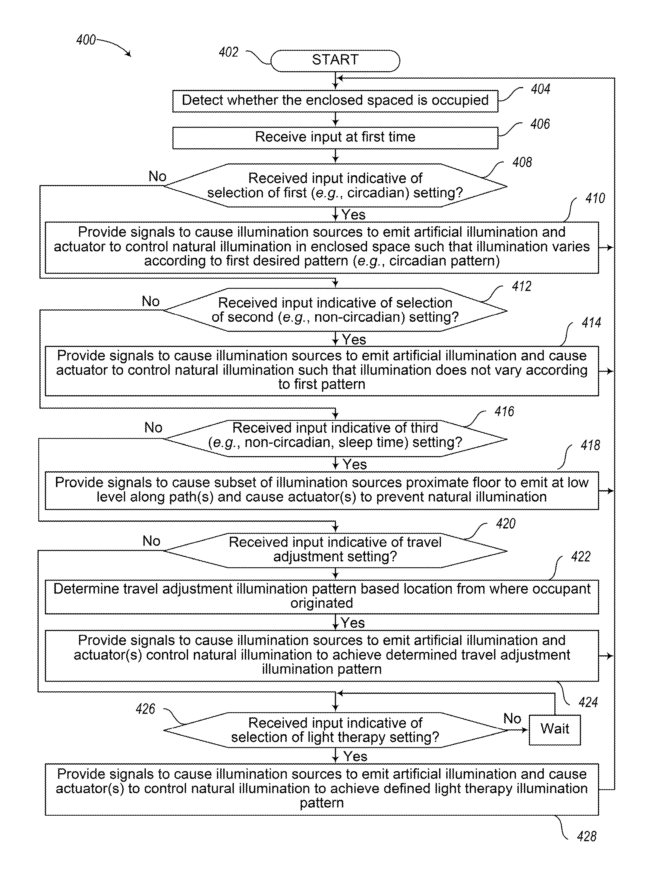 Methods for enhancing wellness associated with habitable environments