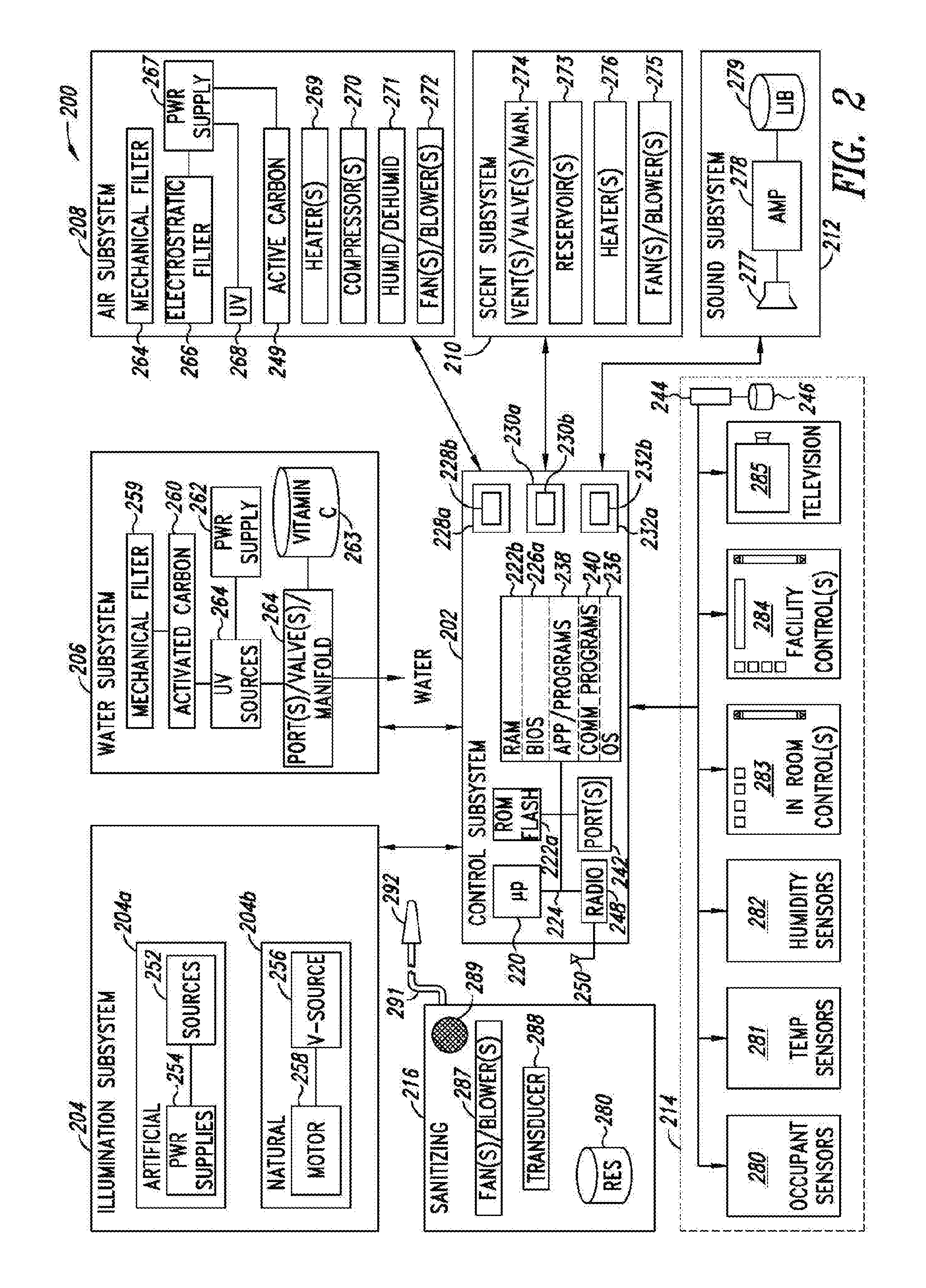 Methods for enhancing wellness associated with habitable environments