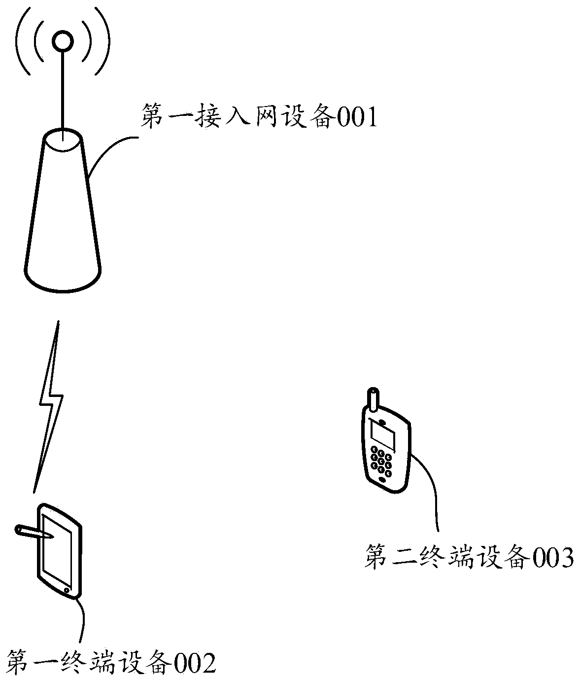 Direct link establishment method and related equipment