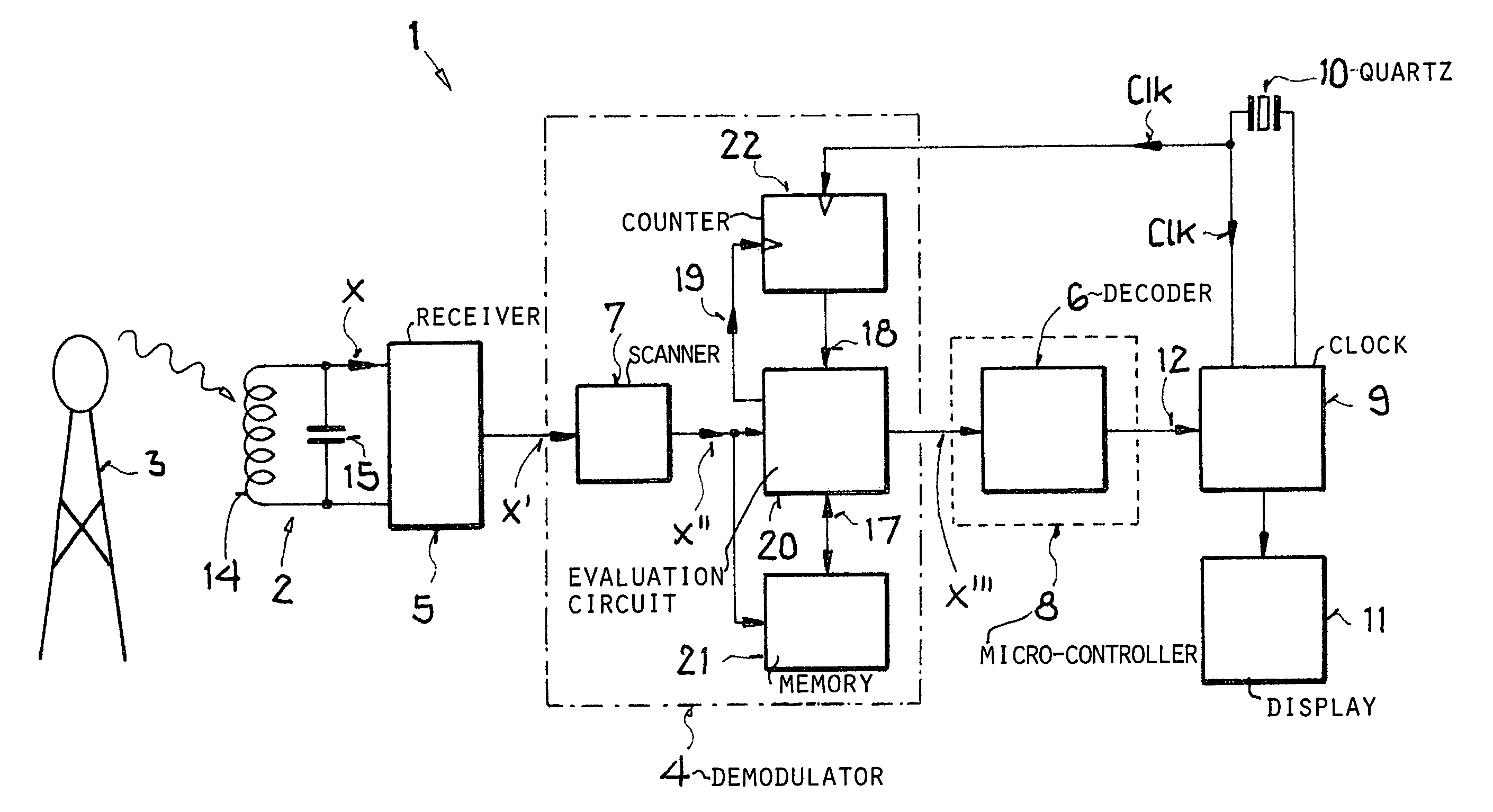 Method for gaining time information and receiver for implementing the method