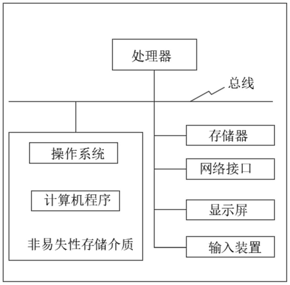 Clinical scientific research data query method, system and device and storage medium