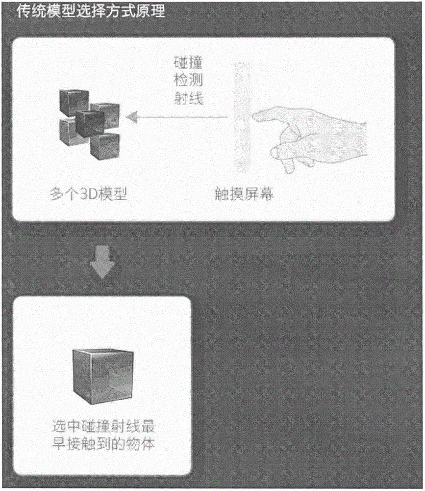 3D model selection method and device