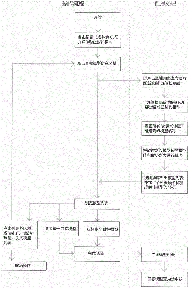 3D model selection method and device