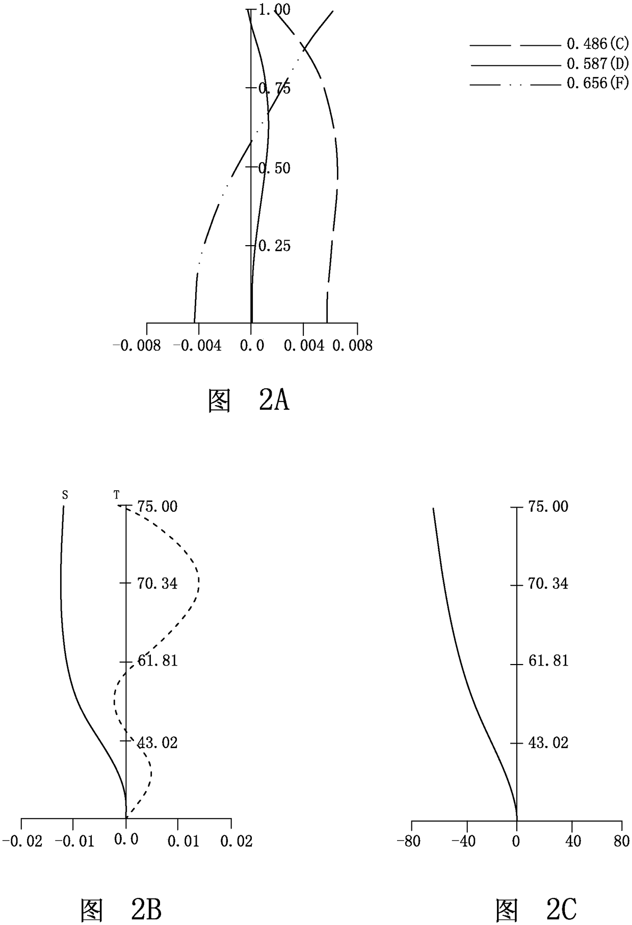 Vehicle-mounted wide-angle lens