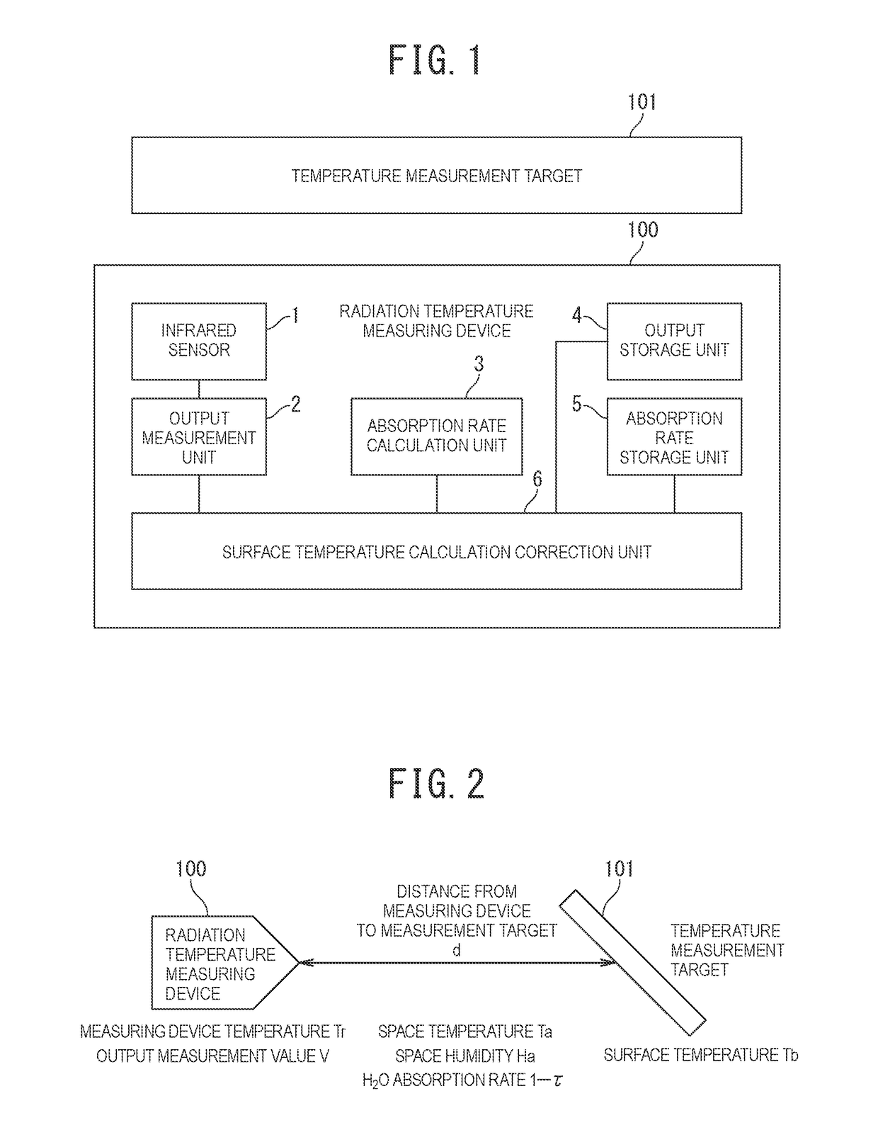 Radiation temperature measuring device