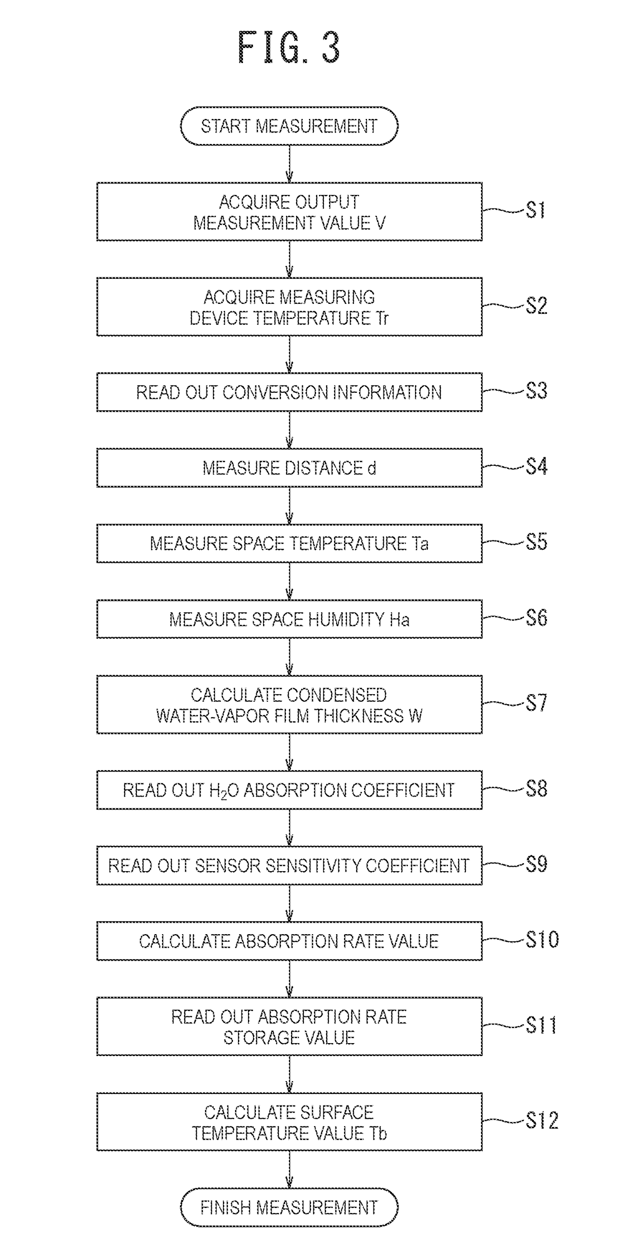 Radiation temperature measuring device