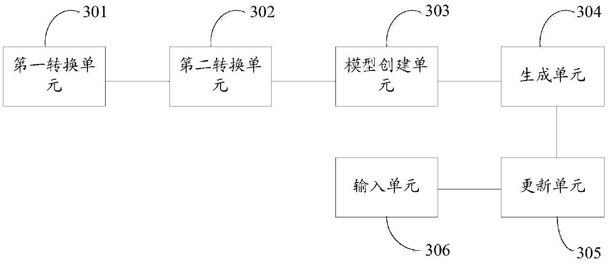 PDM (product data management) connection method and device for rapid design of high-speed train