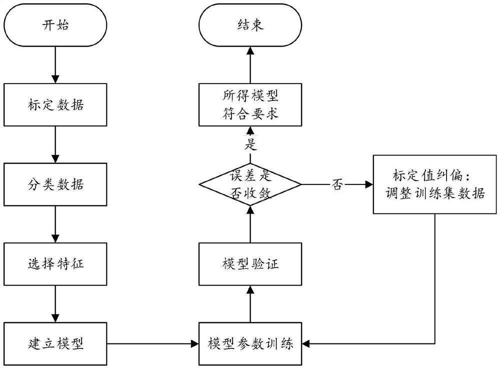 Visibility recognition algorithm based on AI technology