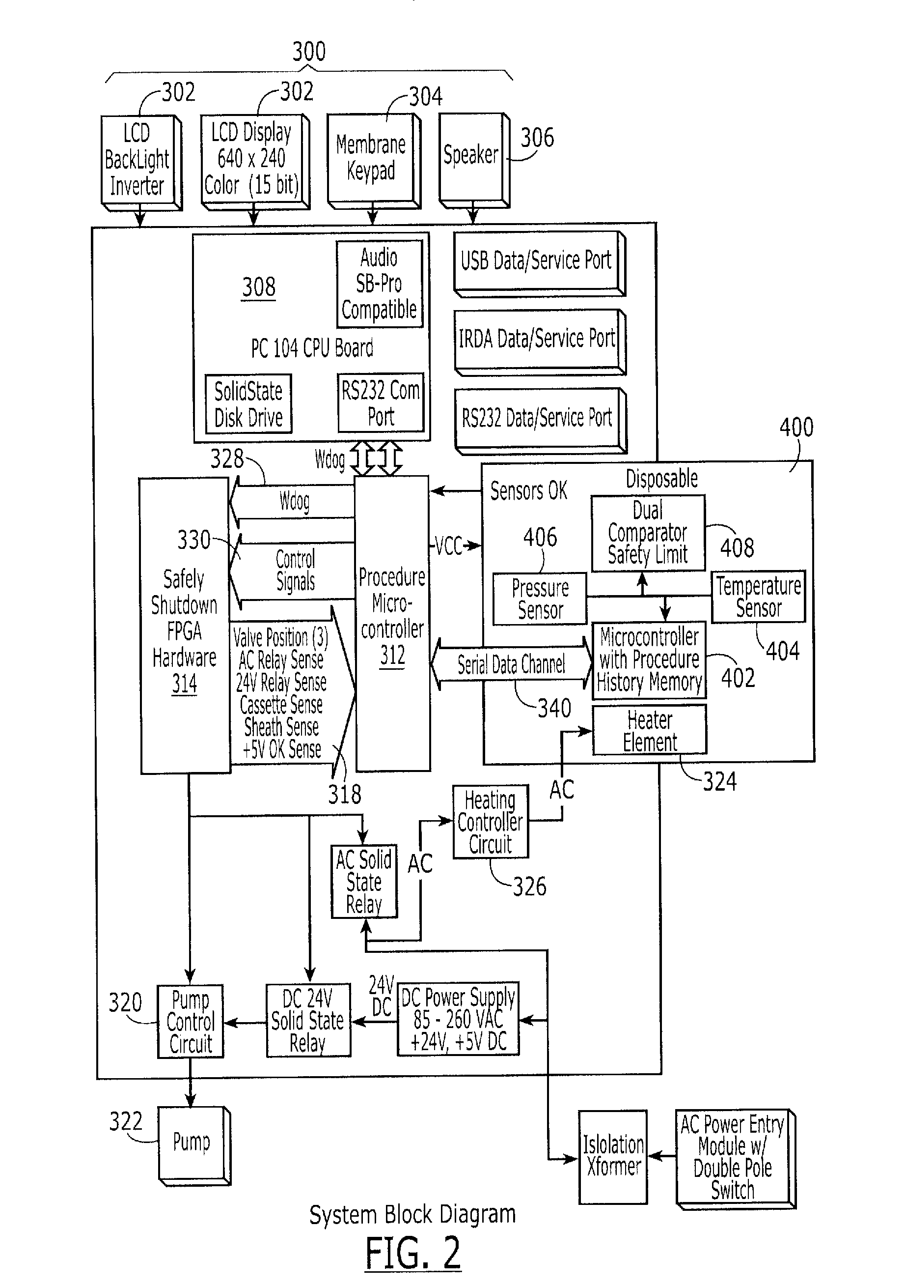 Device for circulating heated fluid