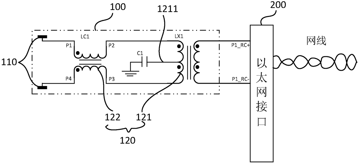 Ethernet signal transmission interface circuit, method and network equipment