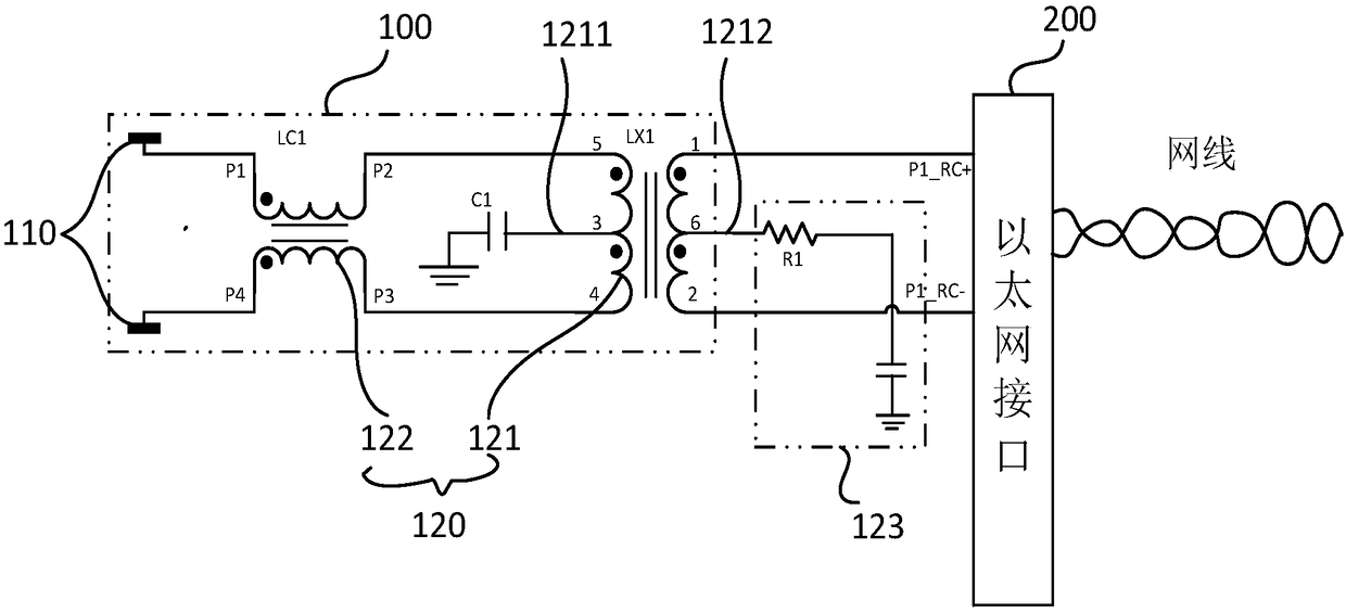 Ethernet signal transmission interface circuit, method and network equipment