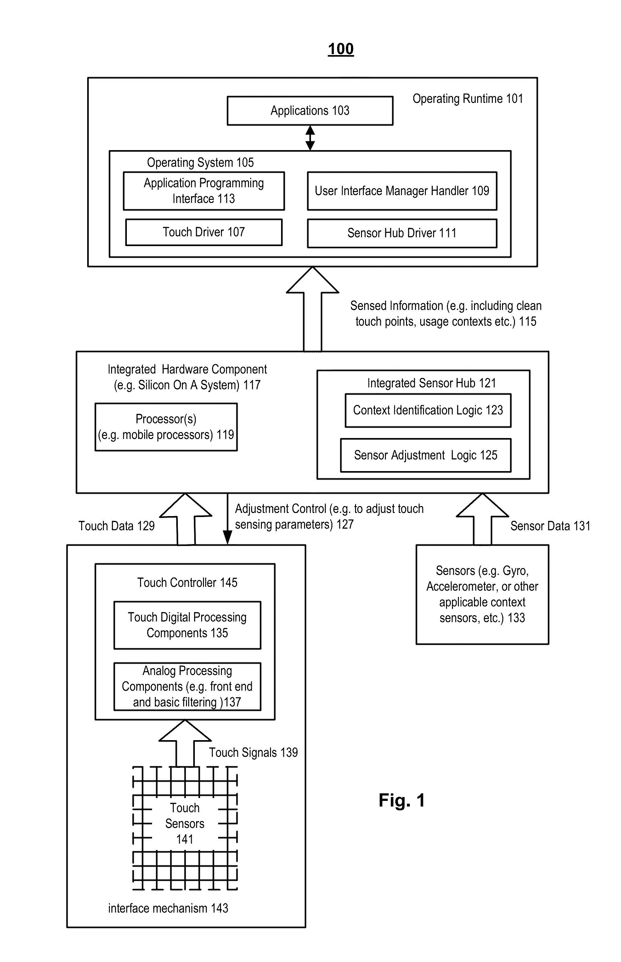 Adapting interface based on usage context