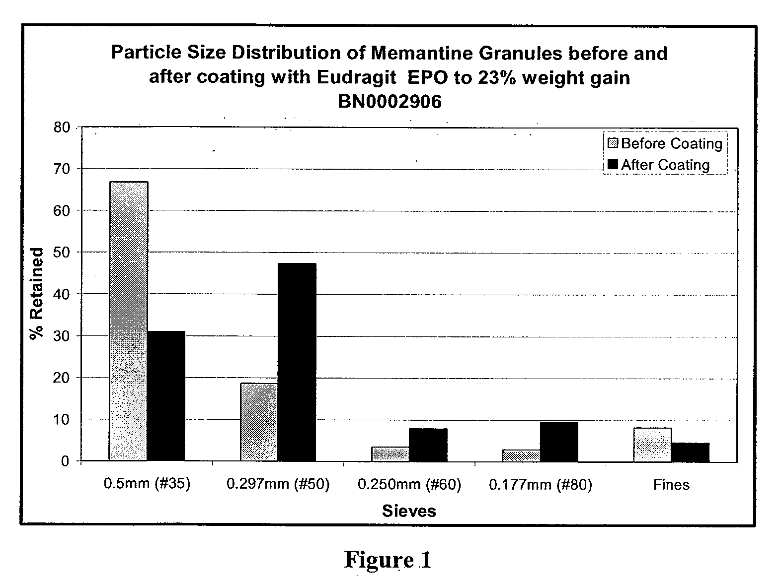 Orally Dissolving Formulations of Memantine