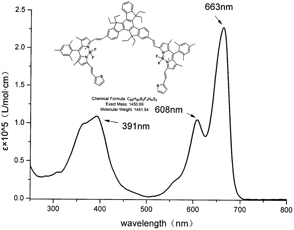 Near-infrared truxene-based conjugate dual-BODIPY fluorescent dye and preparation method thereof