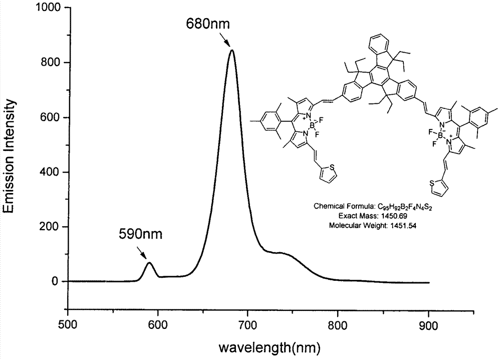 Near-infrared truxene-based conjugate dual-BODIPY fluorescent dye and preparation method thereof