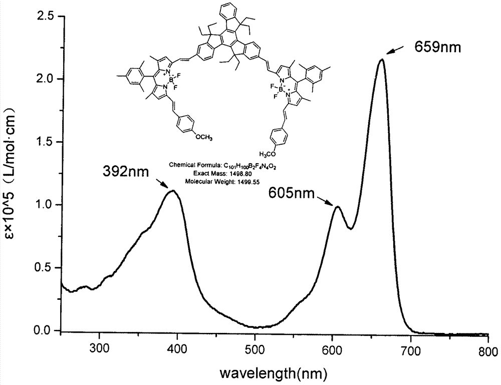 Near-infrared truxene-based conjugate dual-BODIPY fluorescent dye and preparation method thereof