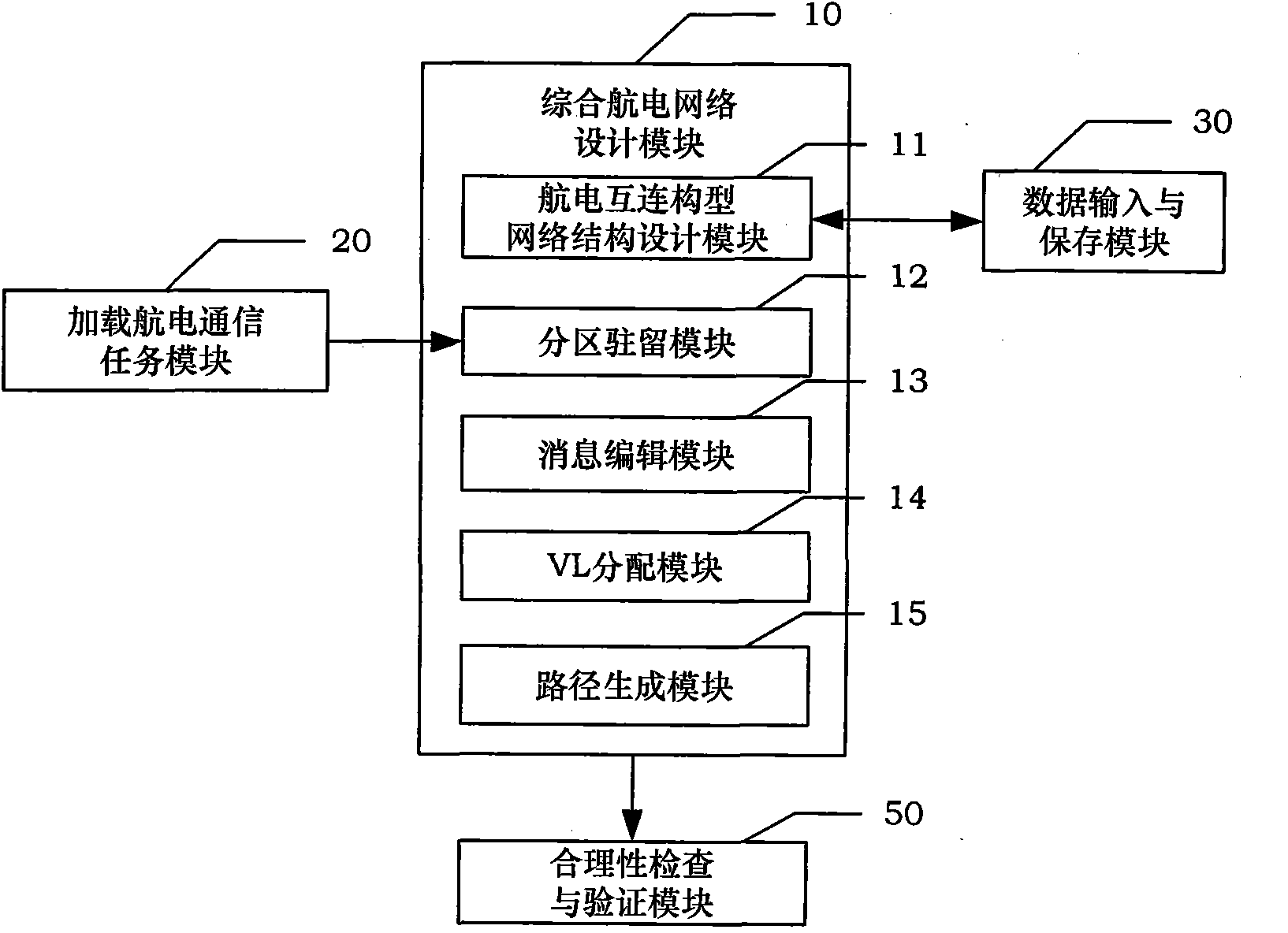 Simulation and demonstration system for design and validation of AFDX (Avionics Full Duplex Switched Ethernet) network and simulation and demonstration method thereof