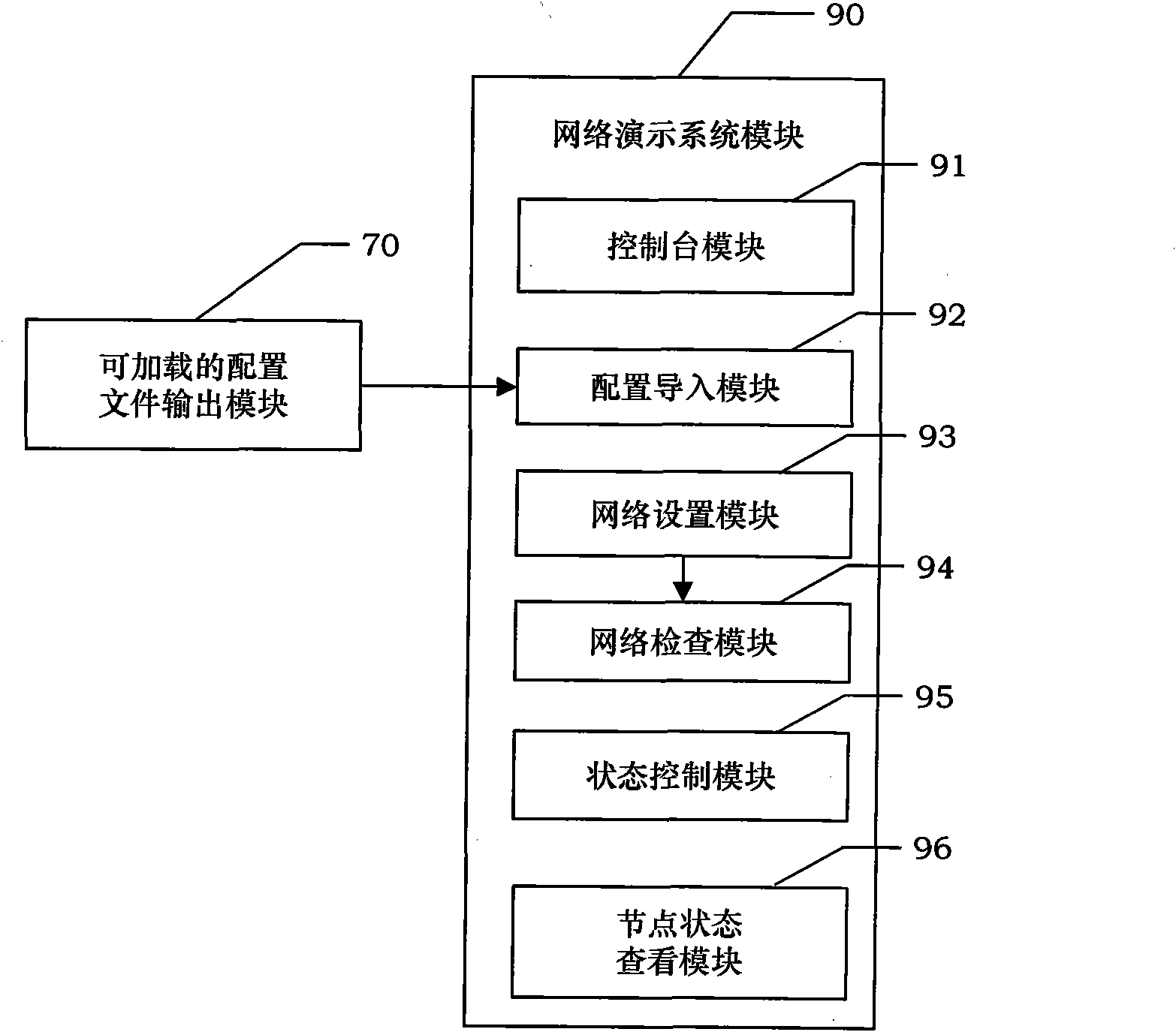 Simulation and demonstration system for design and validation of AFDX (Avionics Full Duplex Switched Ethernet) network and simulation and demonstration method thereof