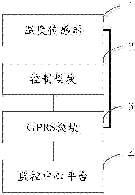 Remote monitoring system of temperature of medicine cold chain vehicle