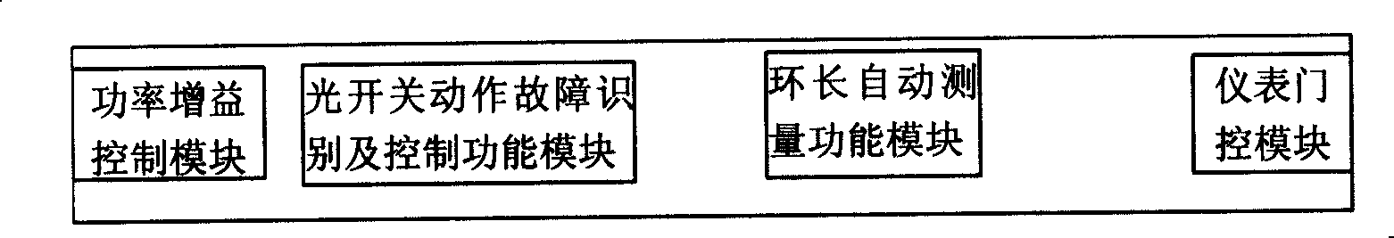 Automatic control apparatus and control method for WDM loop transmitting system